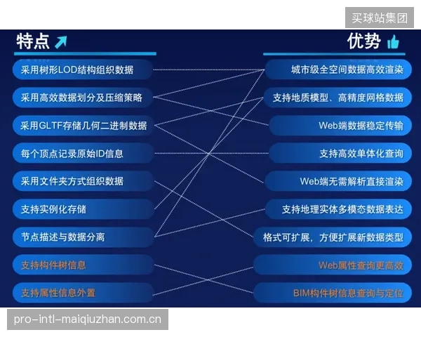 水流与风速的平抑能力，正直接挂钩顶级赛事的转播权议价空间