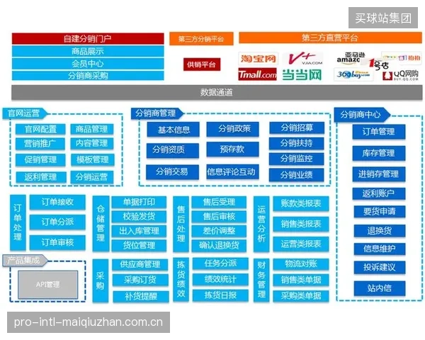 固定的B2B分销佣金模式带来了渠道“囤票居奇”而非“加速销售”的副作用